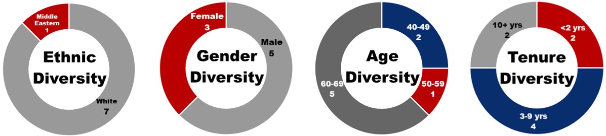 diversitydonuts1.jpg
